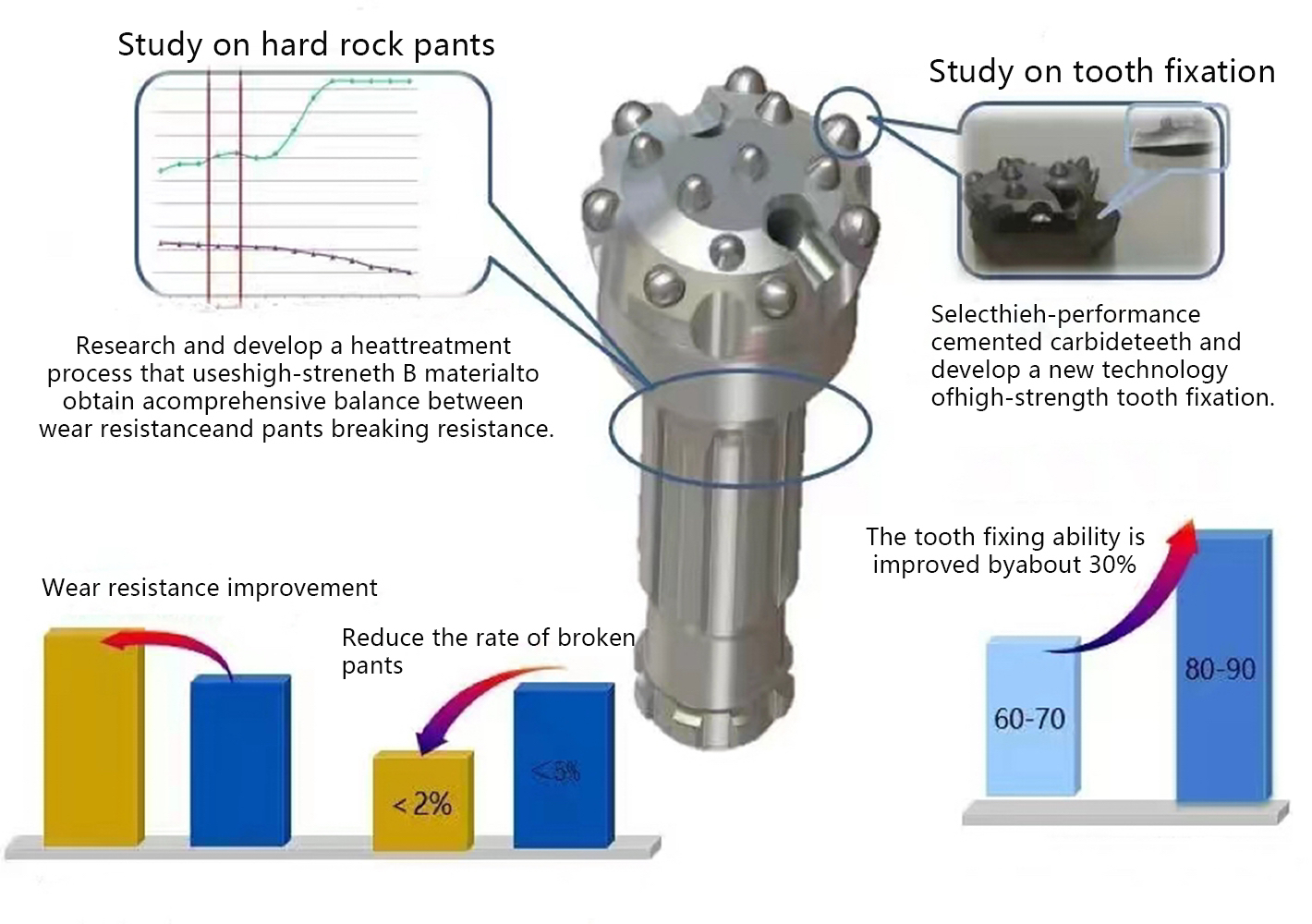 6 Inch DTH Hammer SD6 Rock Drill Bits