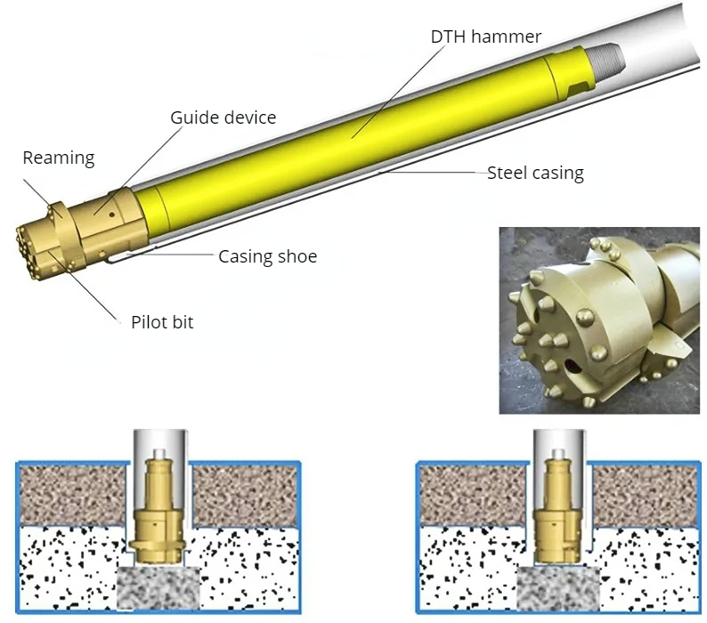 Overburden Wing Bit For Concentric Casing System Rock Drilling