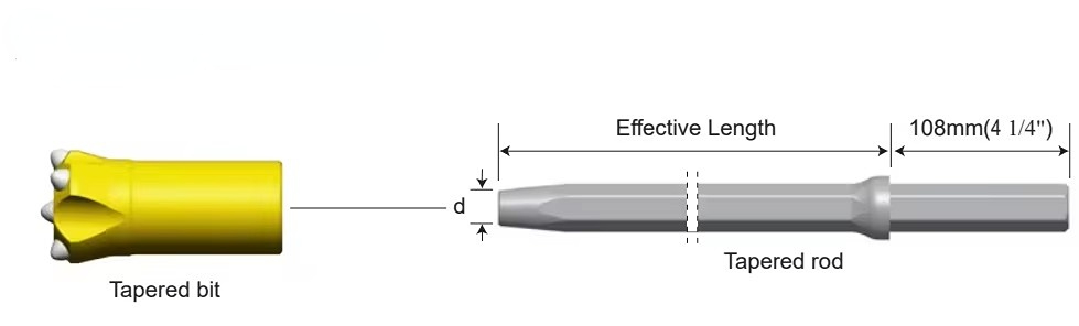 Mining Rock Hexagonal Hollow Steel Tapered Drill Rod