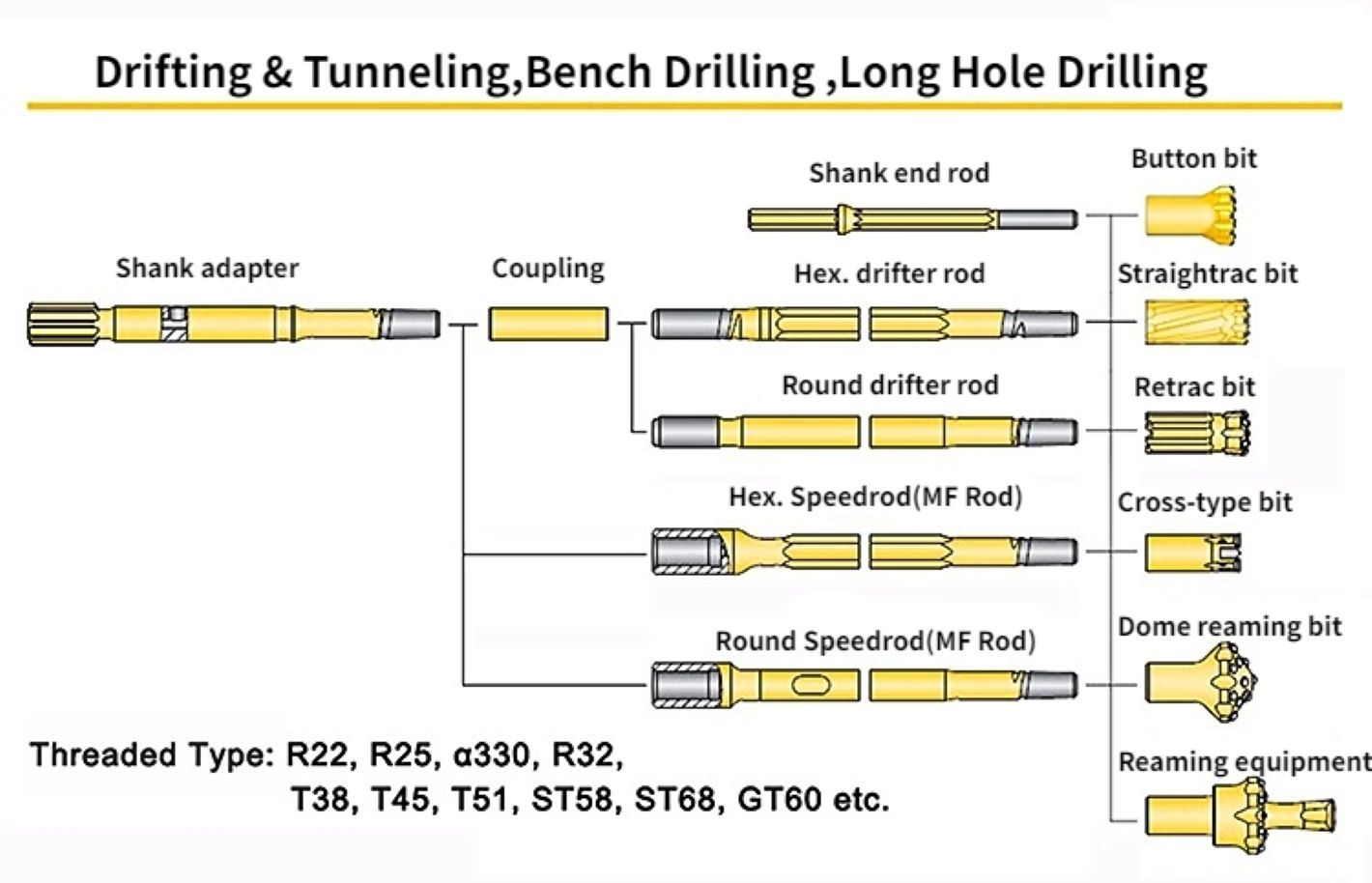 Drifting Tunneling and Bench Drilling Tools Thread Bit Rod Coupling Shank Adapter