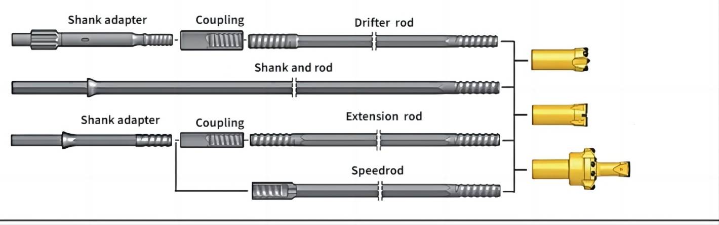 High Quality Top Hammer Hole Opener Drilling Tools Thread Rock Drilling Bit